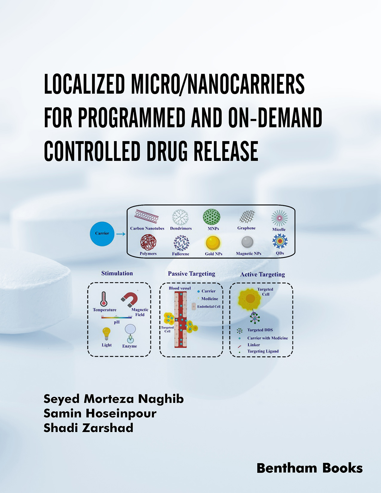 Localized Micro/Nanocarriers for Programmed and On-Demand Controlled Drug Release Localized Micro/Nanocarriers for Programmed and On-Demand Controlled Drug Release