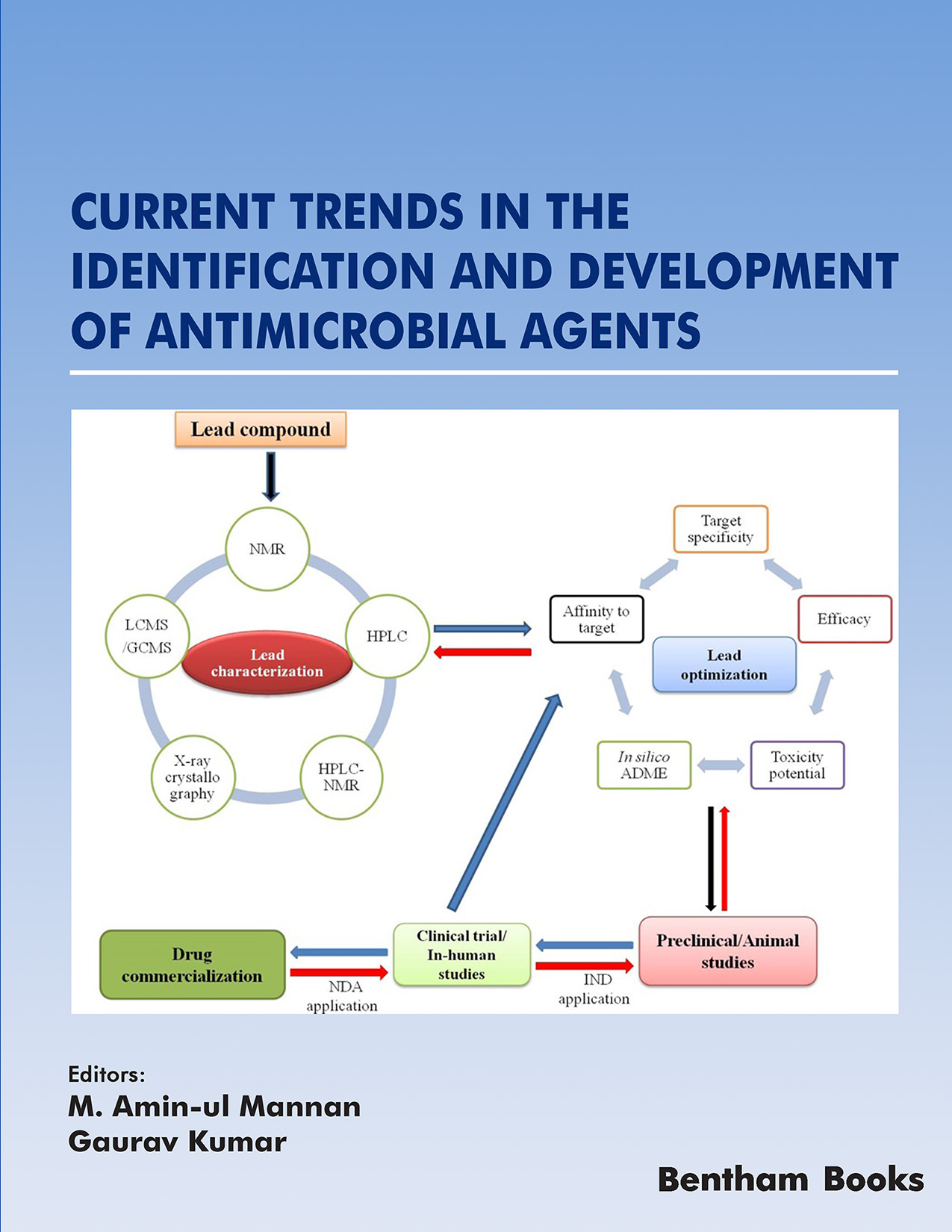Frontiers in Antimicrobial Agents Vol. 2, Current Trends in the Identification and Development of Antimicrobial Agents Frontiers in Antimicrobial Agents Vol. 2, Current Trends in the Identification and Development of Antimicrobial Agents