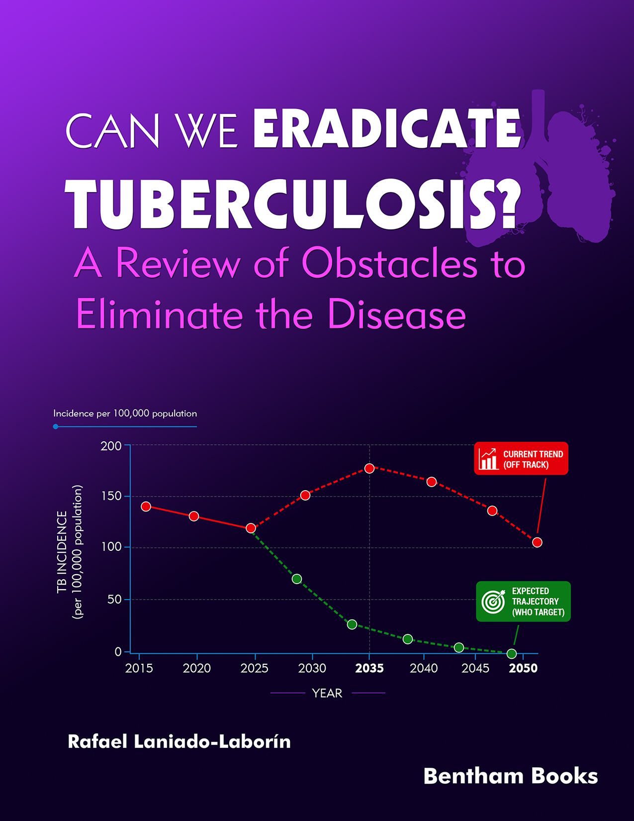 Can We Eradicate Tuberculosis? A Review of Obstacles to Eliminate the Disease Can We Eradicate Tuberculosis? A Review of Obstacles to Eliminate the Disease